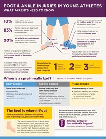 Field Sports Injuries on the Rise for Children - Foot Health Facts