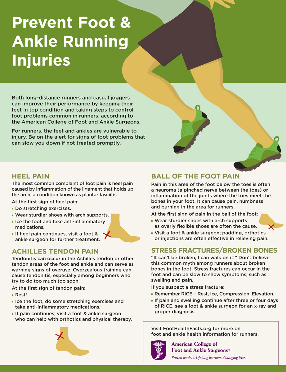 runners heel pain